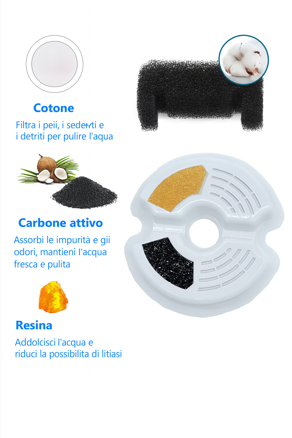 Fontana Automatica per Gatti – Distributore d’Acqua con LED e Indicatore di Livello