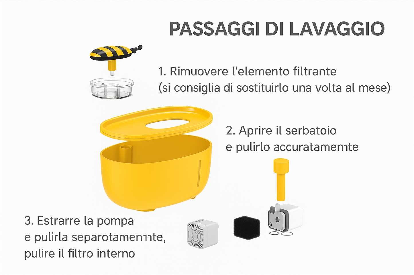 Fontana Elettronica per Gatti e Cani a Forma di Ape – Dispenser d’Acqua 2L con Filtro e Ricarica USB