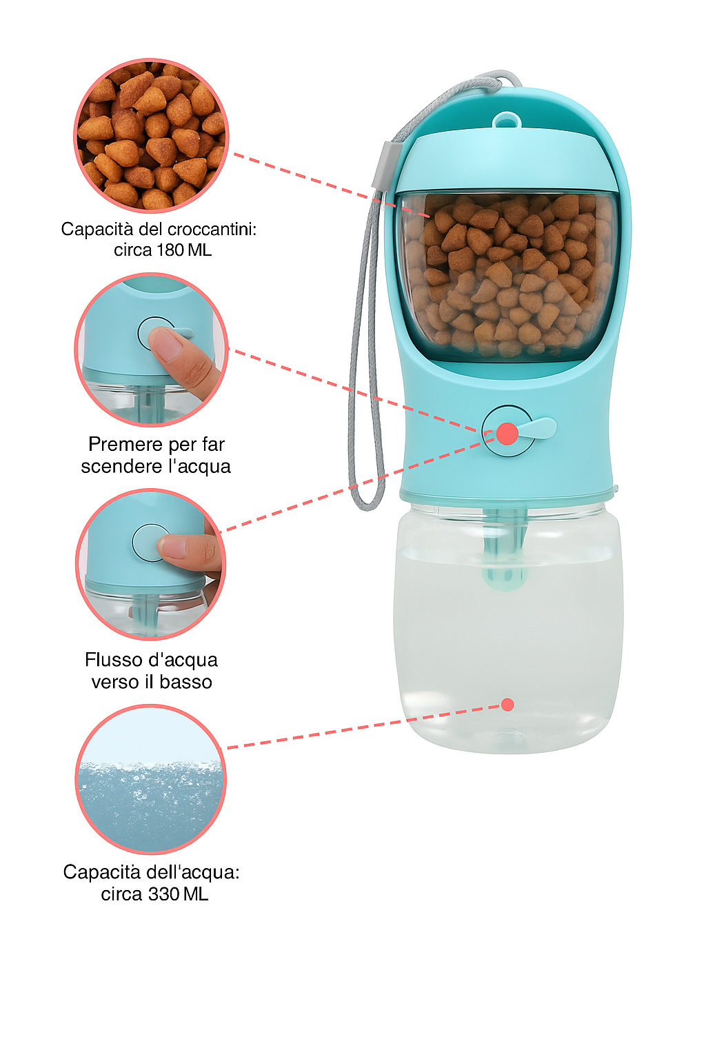 Borraccia 2 in 1 per Cani e Gatti – Acqua e Cibo da Viaggio